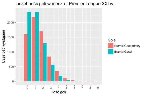 Szczegółowe statystyki piłkarzy: odkryj nieznane metryki wydajności