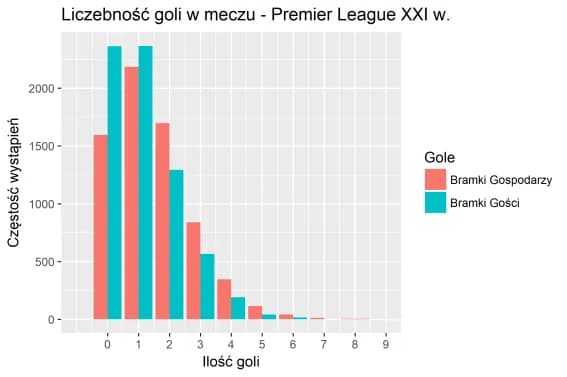 Szczegółowe statystyki piłkarzy: odkryj nieznane metryki wydajności