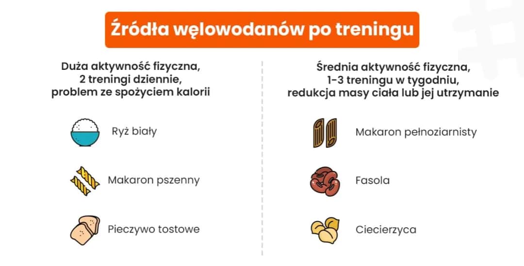 Ile węglowodanów po treningu? Sprawdź, co musisz wiedzieć