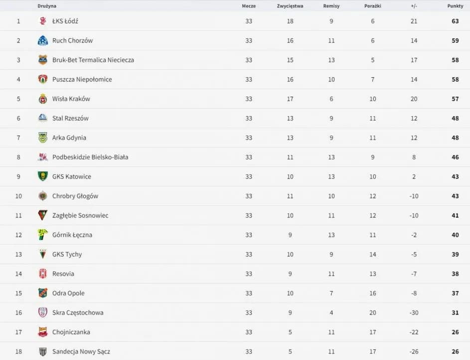 Ligue 1 statystyki: Zaskakujące dane o meczach i wynikach ligowych