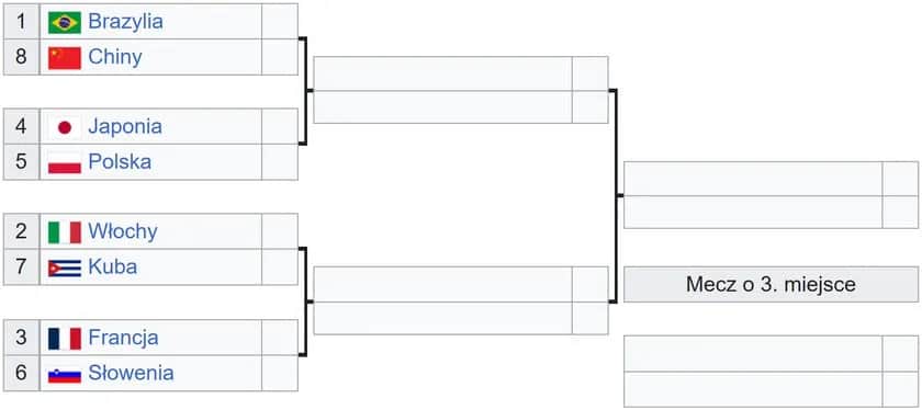 Liga Narodów statystyki: kluczowe dane o wynikach i drużynach